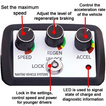 EZGO RXV 48v Navitas 400a AC TAC2 Controller Kit with Bluetooth and Danaher Harness